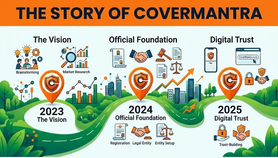 CoverMantra Journey: Shuruaat se Bharosa tak